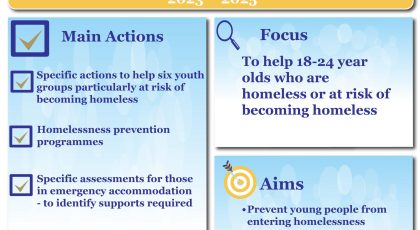 Youth Homelessness Strategy (Youth-Friendly)